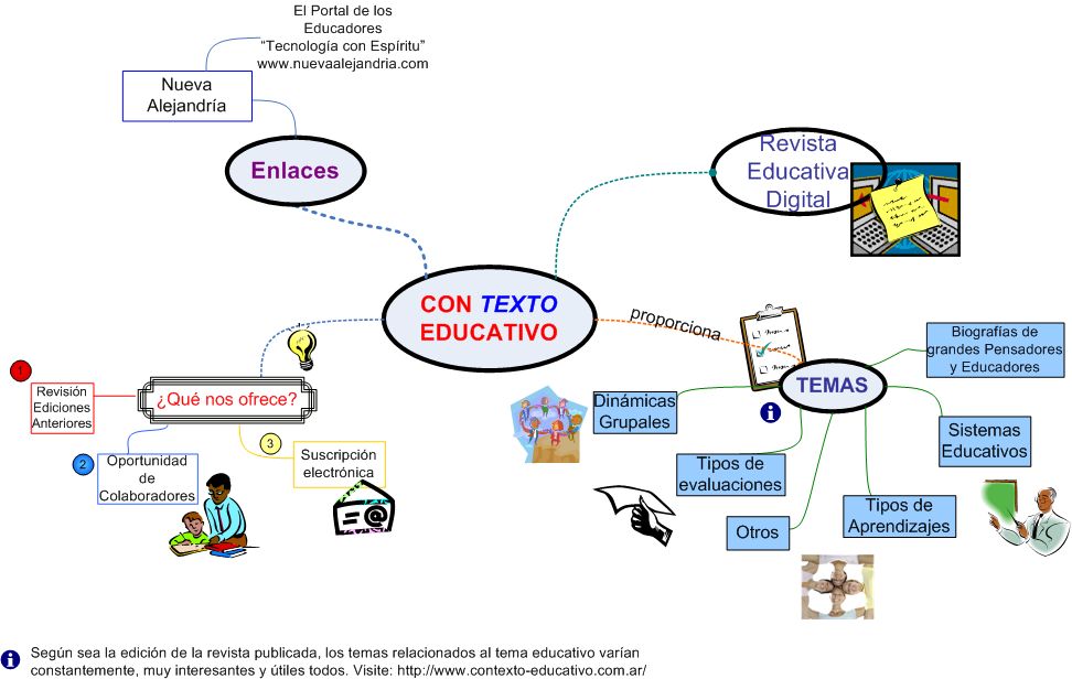 Conoce y Aprende sobre Informatica Aplicada MAPA MENTAL